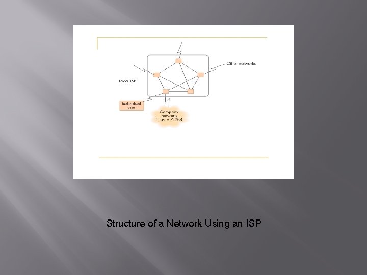 Structure of a Network Using an ISP 
