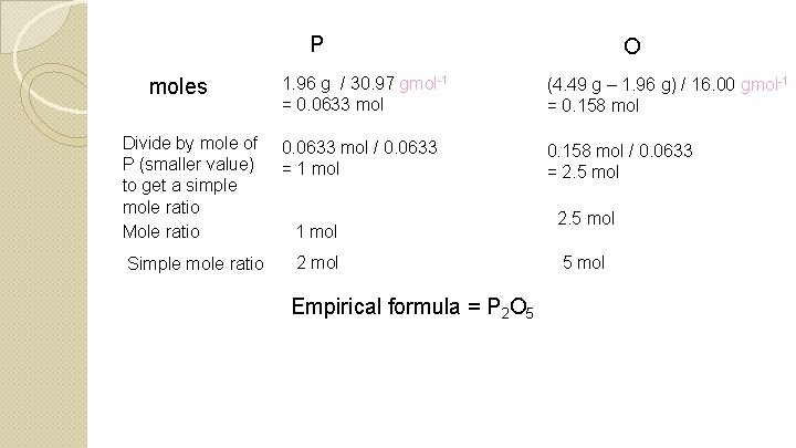 P moles Divide by mole of P (smaller value) to get a simple mole