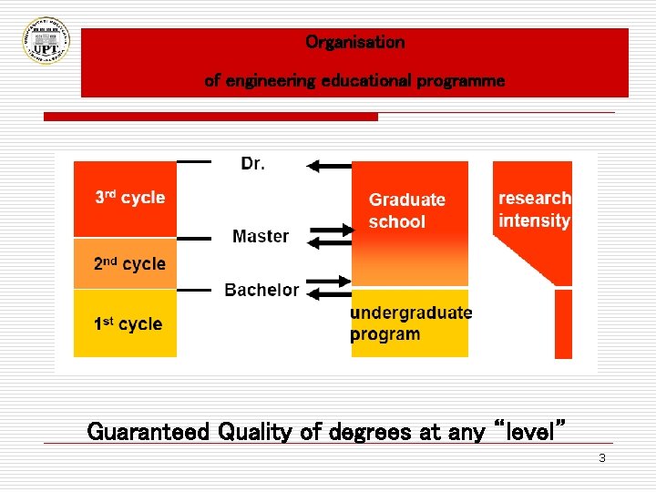 Organisation of engineering educational programme Guaranteed Quality of degrees at any “level” 3 