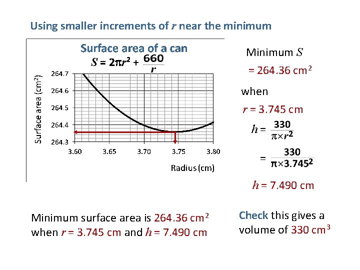 Using smaller increments of r near the minimum S = 2 pr 2 +