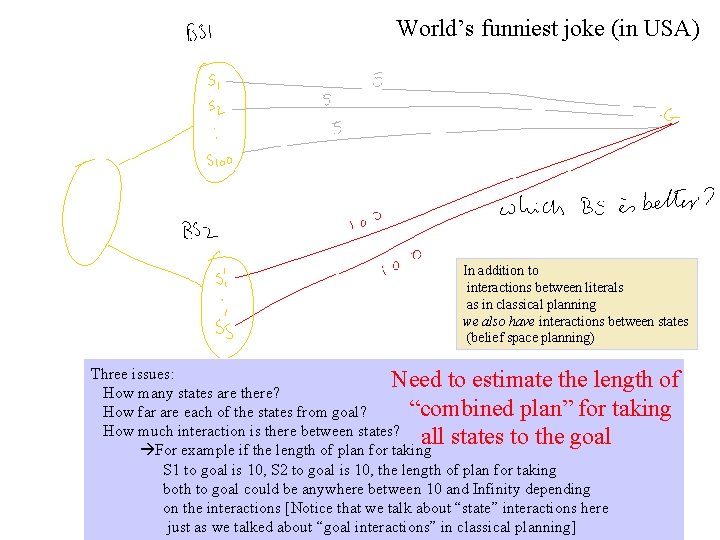World’s funniest joke (in USA) In addition to interactions between literals as in classical