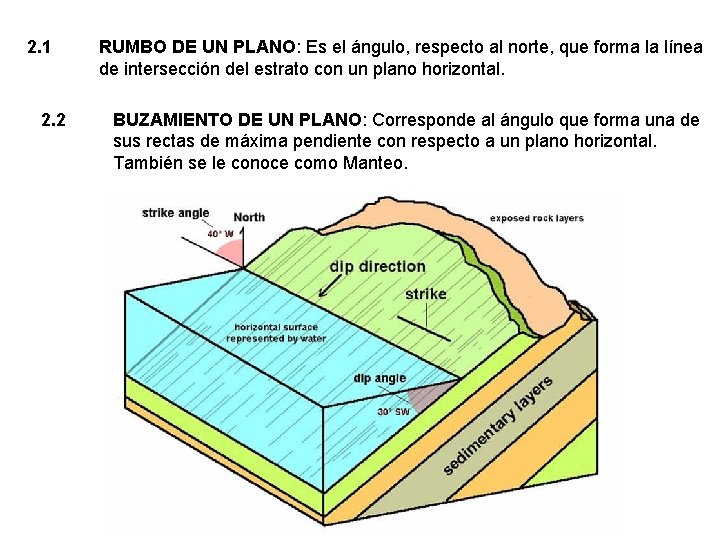 2. 1 2. 2 RUMBO DE UN PLANO: Es el ángulo, respecto al norte,