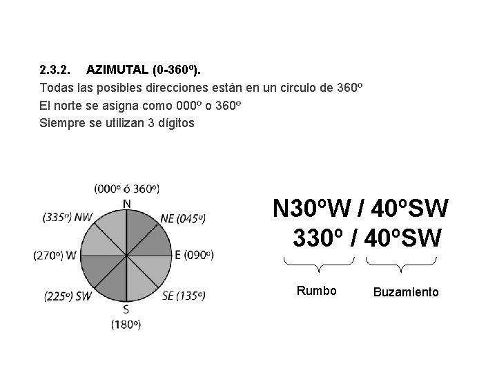 2. 3. 2. AZIMUTAL (0 -360º). Todas las posibles direcciones están en un circulo