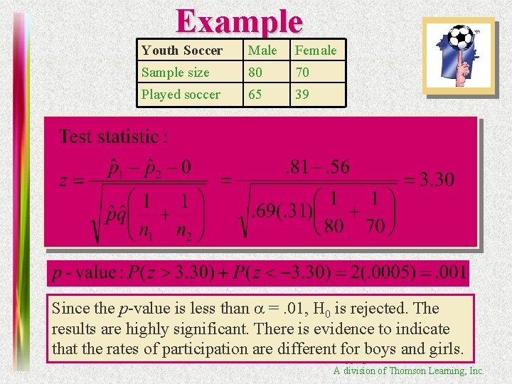 Example Youth Soccer Male Female Sample size 80 70 Played soccer 65 39 Since