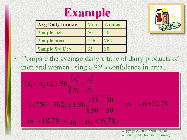 Example Avg Daily Intakes Men Women Sample size 50 50 Sample mean 756 762