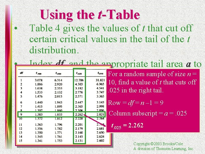  • • Using the t-Table 4 gives the values of t that cut
