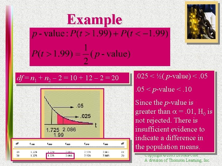 Example df = n 1 + n 2 – 2 = 10 + 12