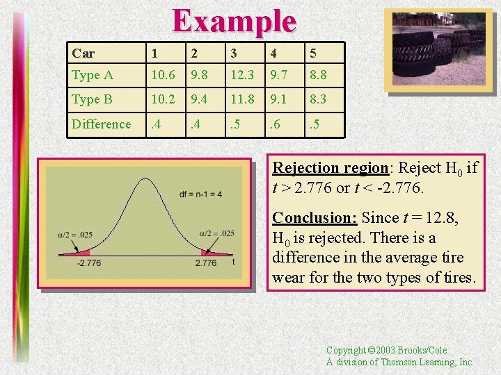 Example Car 1 2 3 4 5 Type A 10. 6 9. 8 12.