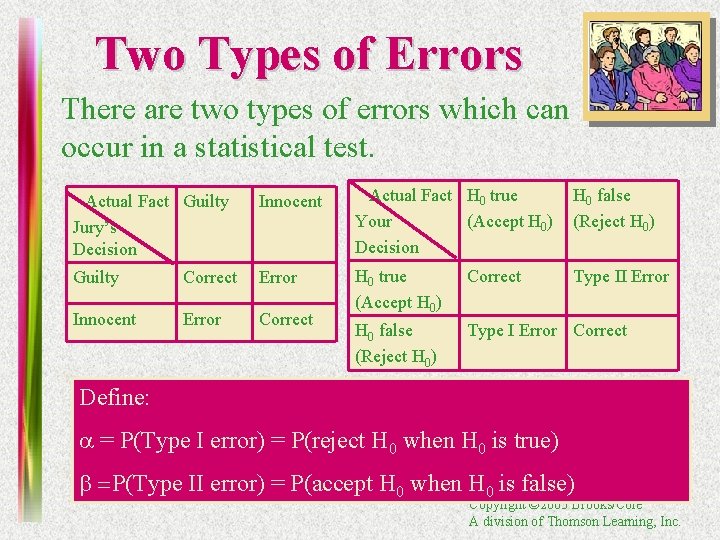 Two Types of Errors There are two types of errors which can occur in