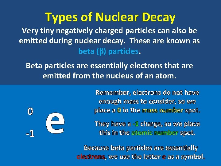 Types of Nuclear Decay Very tiny negatively charged particles can also be emitted during