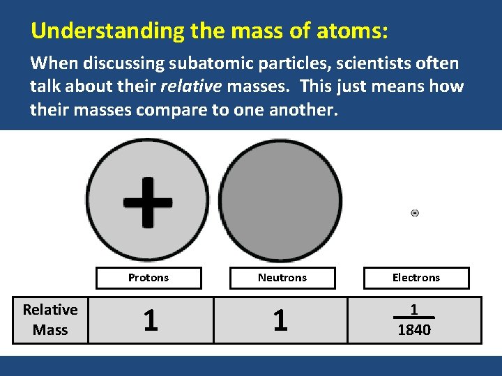 Understanding the mass of atoms: When discussing subatomic particles, scientists often talk about their