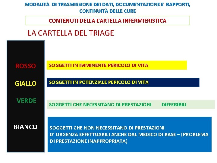 MODALITÀ DI TRASMISSIONE DEI DATI, DOCUMENTAZIONE E RAPPORTI, CONTINUITÀ DELLE CURE CONTENUTI DELLA CARTELLA