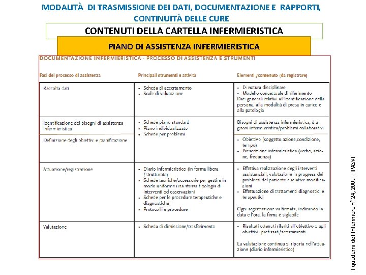 MODALITÀ DI TRASMISSIONE DEI DATI, DOCUMENTAZIONE E RAPPORTI, CONTINUITÀ DELLE CURE CONTENUTI DELLA CARTELLA