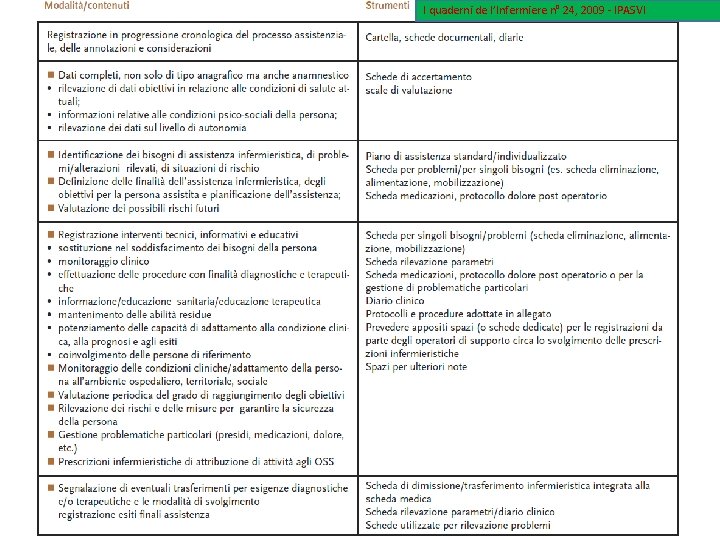 I quaderni de l’Infermiere n° 24, 2009 - IPASVI Documentare la PIANIFICAZIONE INFERMIERISTICA 