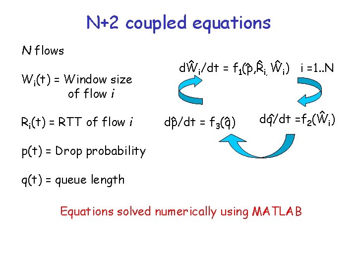 N+2 coupled equations N flows Wi(t) = Window size of flow i Ri(t) =