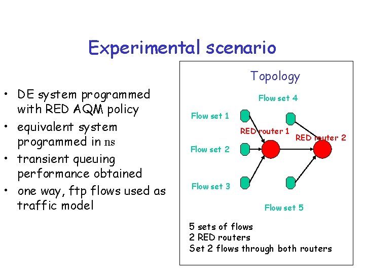 Experimental scenario Topology • DE system programmed with RED AQM policy • equivalent system