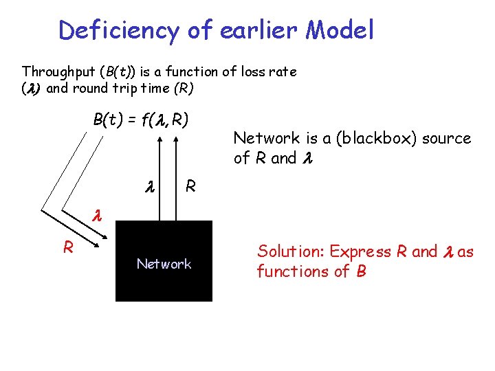 Deficiency of earlier Model Throughput (B(t)) is a function of loss rate (l) and