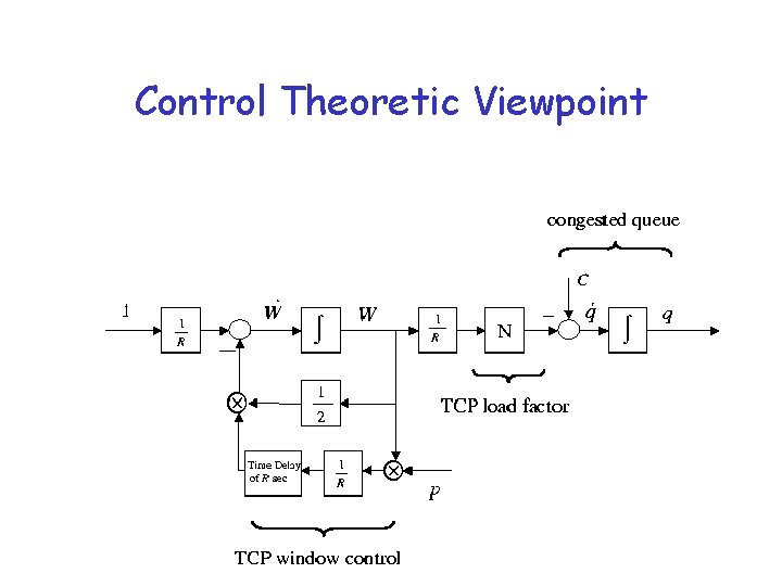 Control Theoretic Viewpoint 