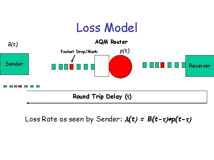 Loss Model B(t) AQM Router Packet Drop/Mark p(t) Sender Receiver Round Trip Delay (t)