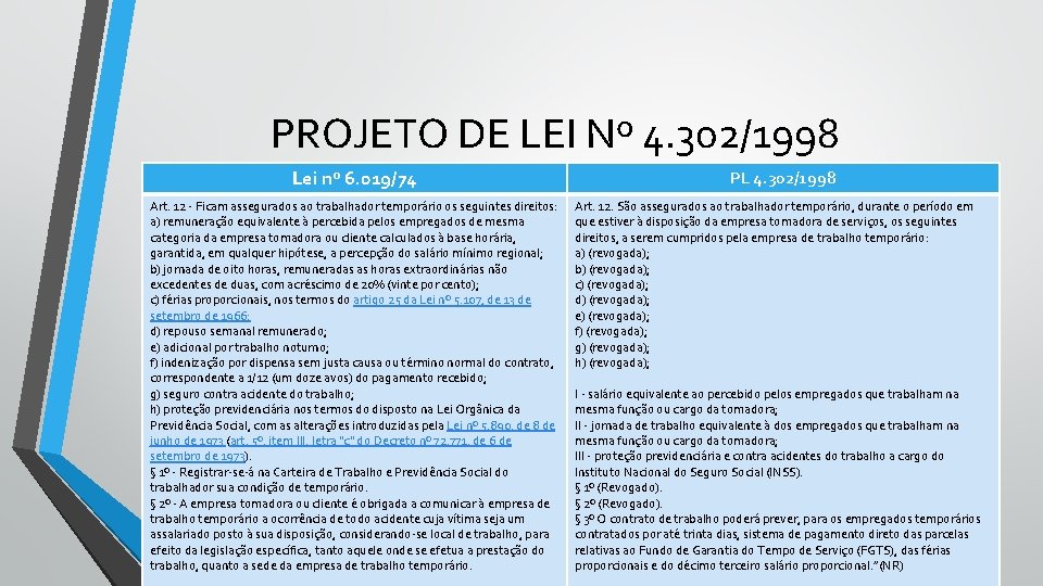 PROJETO DE LEI Nº 4. 302/1998 Lei nº 6. 019/74 Art. 12 - Ficam