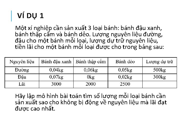 VÍ DỤ 1 Một xí nghiệp cần sản xuất 3 loại bánh: bánh đậu