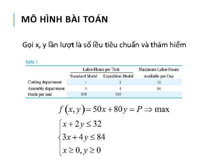 MÔ HÌNH BÀI TOÁN Gọi x, y lần lượt là số lều tiêu chuẩn