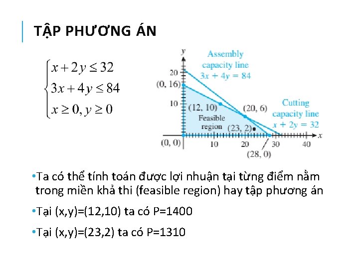 TẬP PHƯƠNG ÁN • Ta có thể tính toán được lợi nhuận tại từng