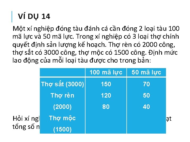 VÍ DỤ 14 Một xí nghiệp đóng tàu đánh cá cần đóng 2 loại