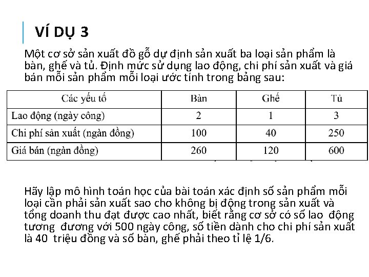 VÍ DỤ 3 Một cơ sở sản xuất đồ gỗ dự định sản xuất