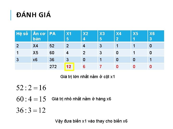 ĐÁNH GIÁ Hệ số Ẩn cơ PA bản X 1 5 X 2 4