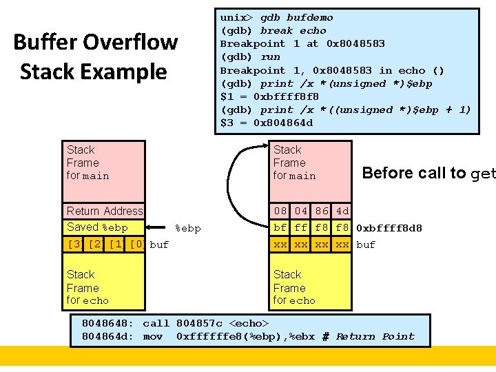 Buffer Overflow Stack Example unix> gdb bufdemo (gdb) break echo Breakpoint 1 at 0
