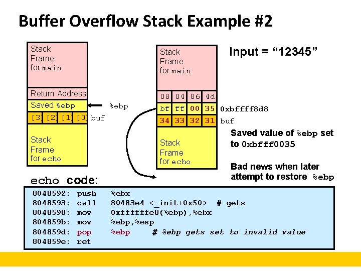 Buffer Overflow Stack Example #2 Stack Frame for main Return Address Saved %ebp [3][2][1][0]