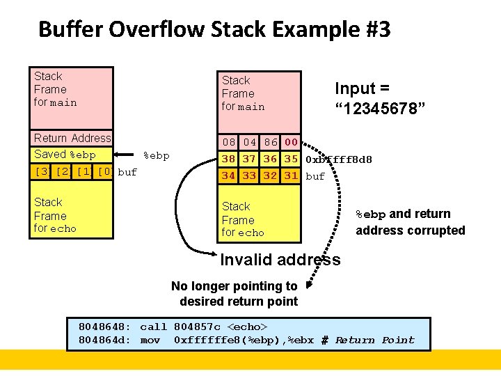 Buffer Overflow Stack Example #3 Stack Frame for main Return Address Saved %ebp [3][2][1][0]