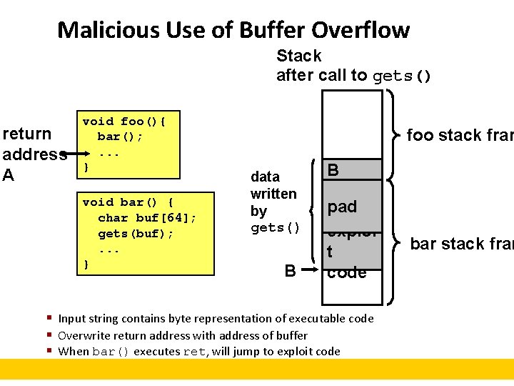 Malicious Use of Buffer Overflow Stack after call to gets() return address A void