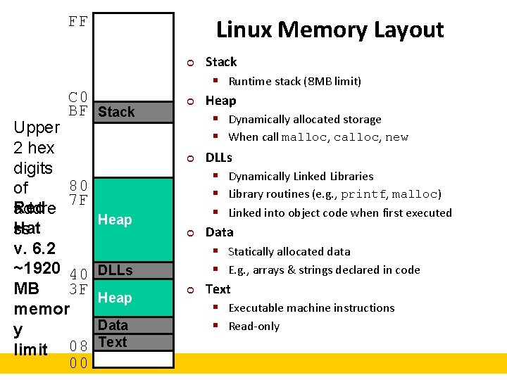 FF Linux Memory Layout ¢ C 0 BF Stack Upper 2 hex digits 80 FF Linux Memory Layout ¢ C 0 BF Stack Upper 2 hex digits 80