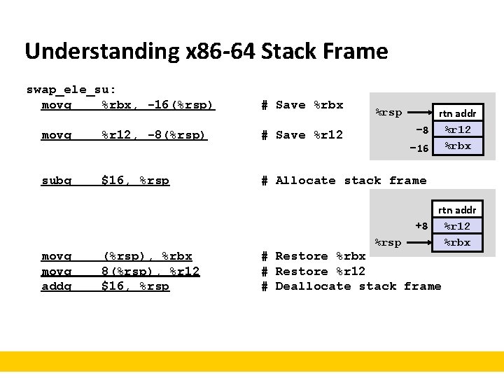 Understanding x 86 -64 Stack Frame swap_ele_su: movq %rbx, -16(%rsp) movslq %esi, %rbx movq