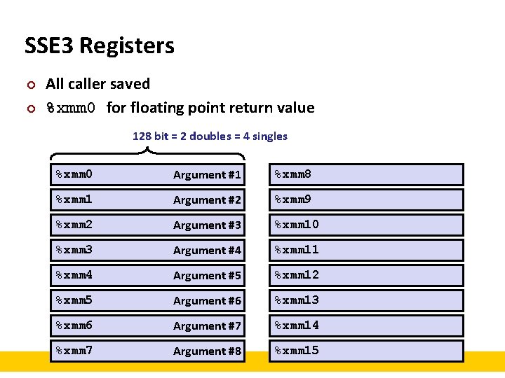 SSE 3 Registers ¢ ¢ All caller saved %xmm 0 for floating point return