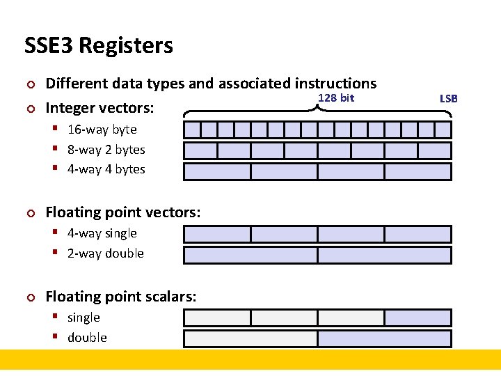 SSE 3 Registers ¢ ¢ Different data types and associated instructions 128 bit Integer