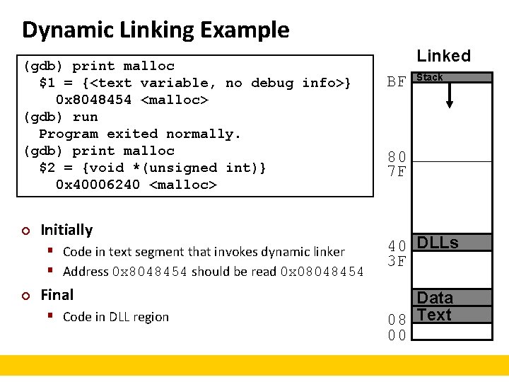 Dynamic Linking Example (gdb) print malloc $1 = {<text variable, no debug info>} 0 Dynamic Linking Example (gdb) print malloc $1 = {<text variable, no debug info>} 0