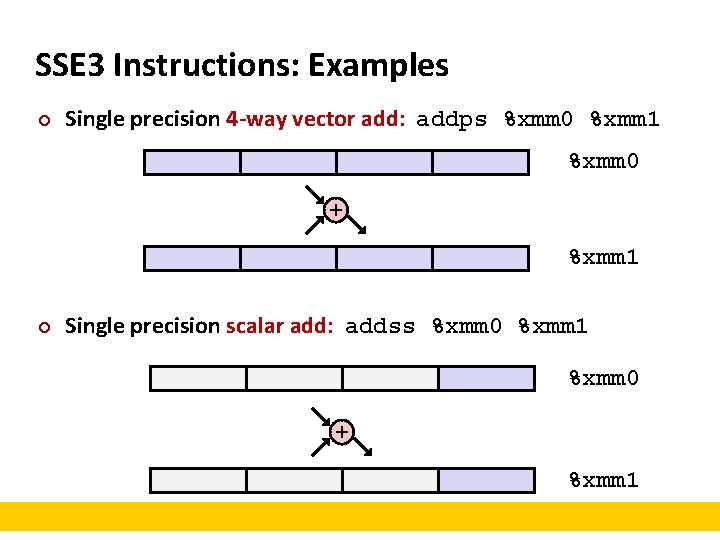 SSE 3 Instructions: Examples ¢ Single precision 4 -way vector add: addps %xmm 0