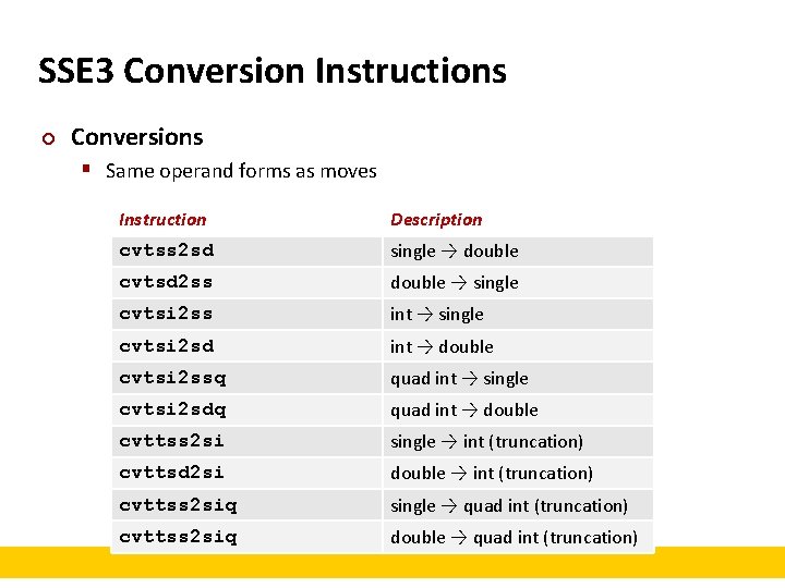 SSE 3 Conversion Instructions ¢ Conversions § Same operand forms as moves Instruction Description