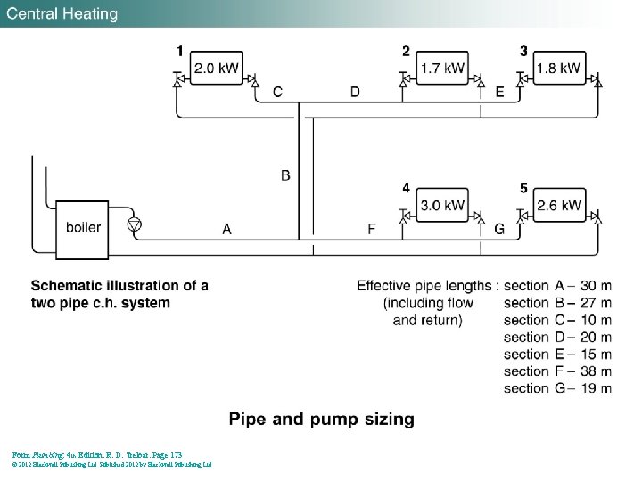 Form Plumbing, 4 th Edition. R. D. Treloar. Page 173 © 2012 Blackwell Publishing