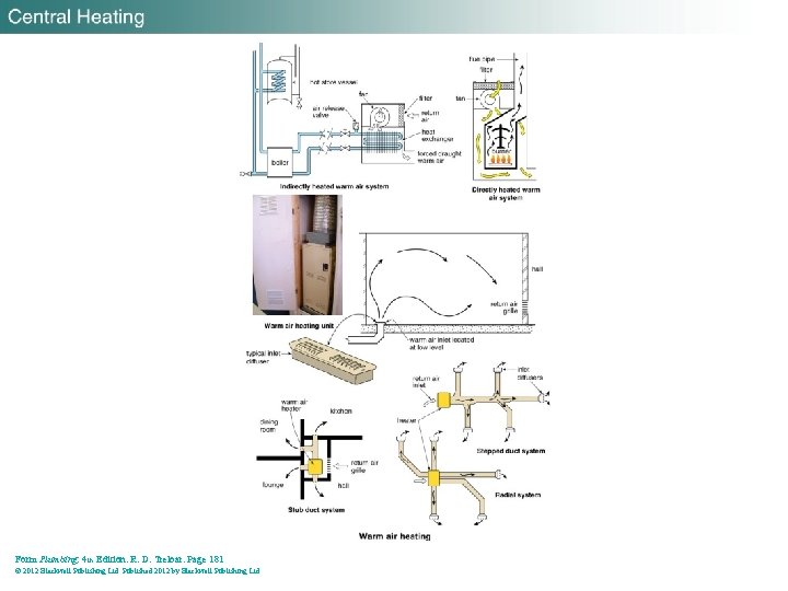 Form Plumbing, 4 th Edition. R. D. Treloar. Page 181 © 2012 Blackwell Publishing