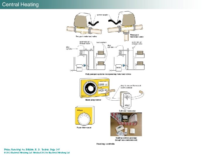 Form Plumbing, 4 th Edition. R. D. Treloar. Page 147 © 2012 Blackwell Publishing