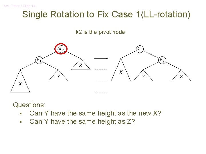AVL Trees / Slide 14 Single Rotation to Fix Case 1(LL-rotation) k 2 is AVL Trees / Slide 14 Single Rotation to Fix Case 1(LL-rotation) k 2 is