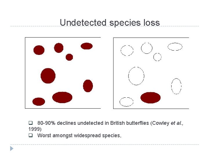 Undetected species loss q 80 -90% declines undetected in British butterflies (Cowley et al.