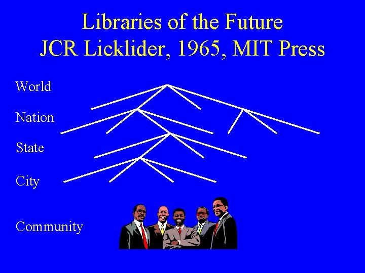 Libraries of the Future JCR Licklider, 1965, MIT Press World Nation State City Community