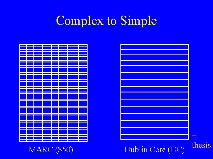 Complex to Simple MARC ($50) Dublin Core (DC) + thesis 