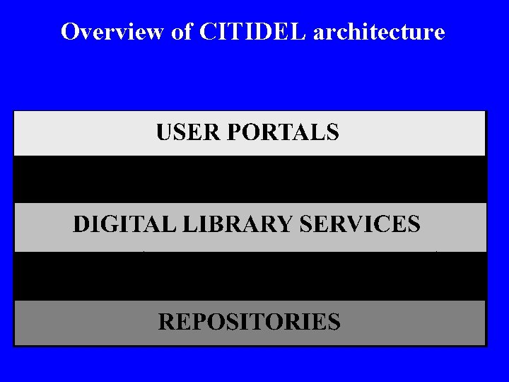 Overview of CITIDEL architecture 