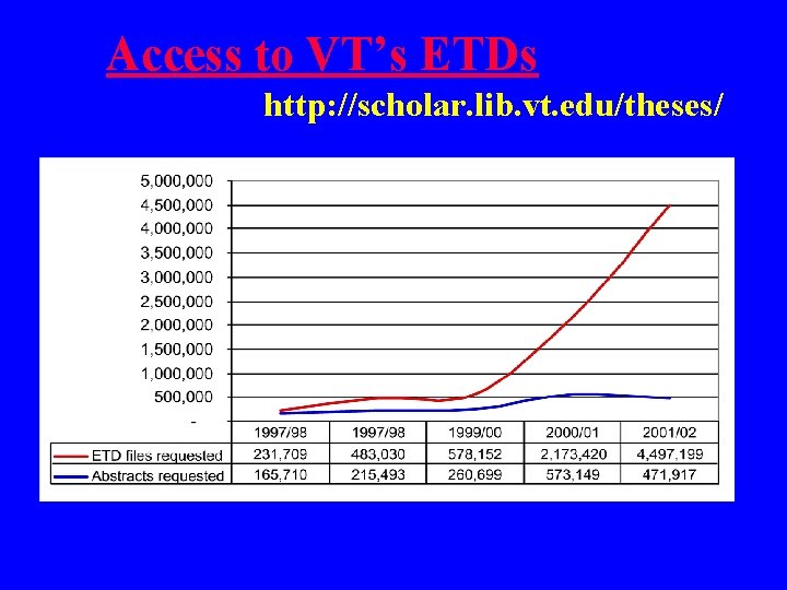 Access to VT’s ETDs http: //scholar. lib. vt. edu/theses/ 
